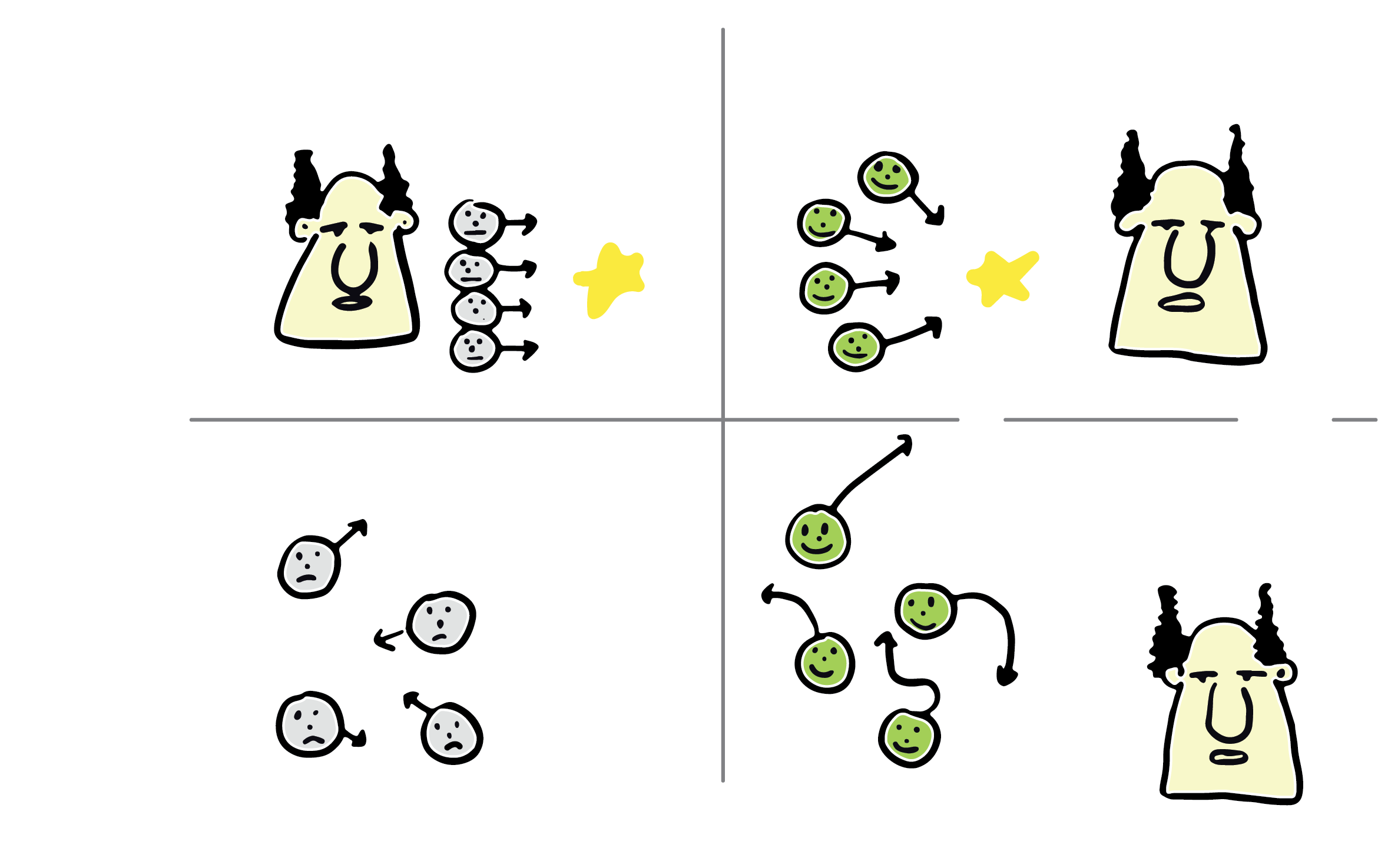 A matrix showing four quadrants. X-axis shows low to high autonomy. Y-axis shows low to high alignment